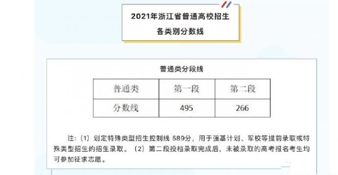 浙江2022年高考分数线什么时候出 高考分数线预测