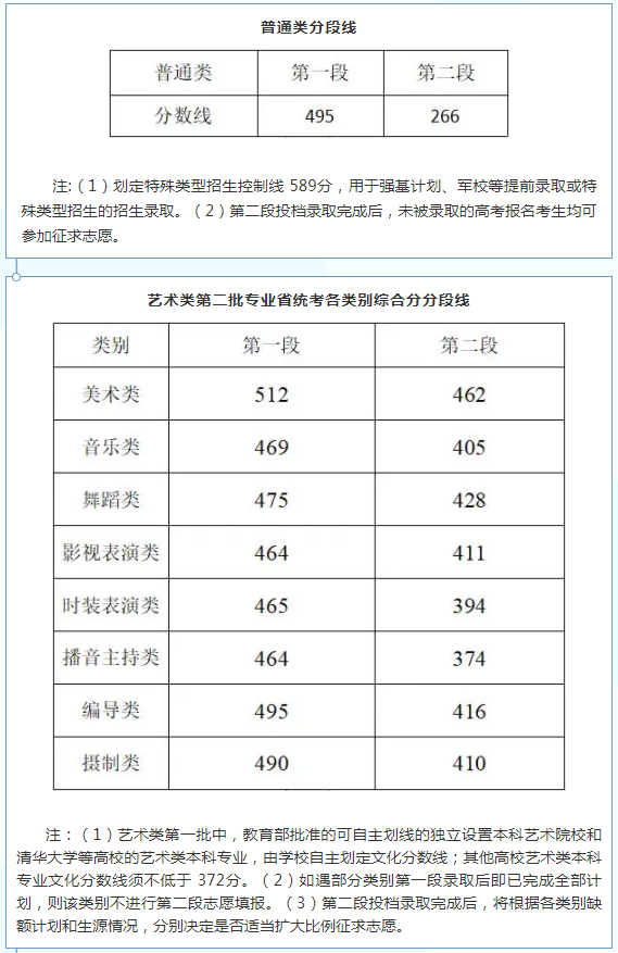 浙江2022高考分数线预测一本,二本,专科分数线