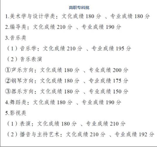 重庆2022高考分数线预测一本,二本,专科分数线