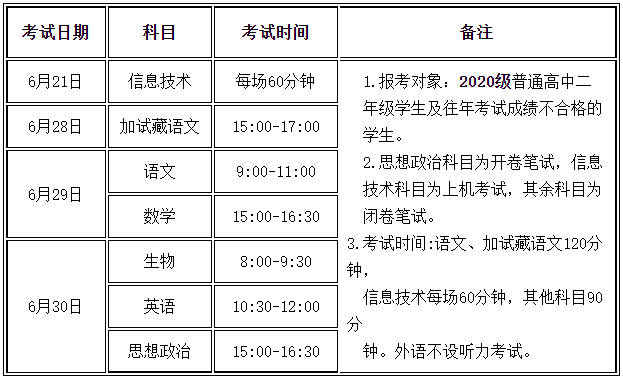 2022年甘肃夏季普通高中学业水平（合格性）考试科目及时间安排通知