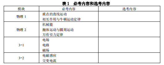 2019西藏高考物理考试大纲（完整）