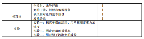 2019西藏高考物理考试大纲（完整）