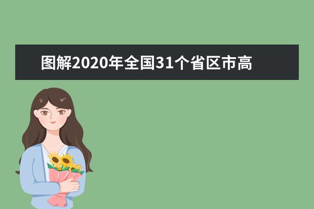 图解2020年全国31个省区市高考时间表一览表