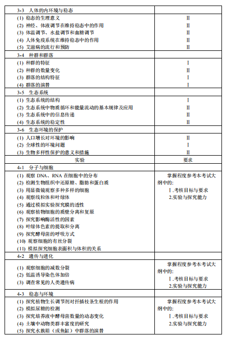2019天津高考生物考试大纲（完整）