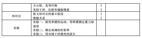 2019北京高考物理考试大纲（完整）