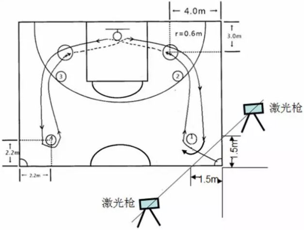 江西省2021年普通高校招生体育类专业统一考试项目、考试方法与评分标准