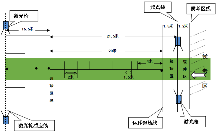 江西省2021年普通高校招生体育类专业统一考试项目、考试方法与评分标准