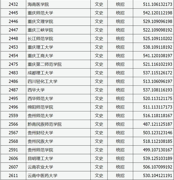 2020山西高考二本A类院校投档分数线及及院校代码一览表