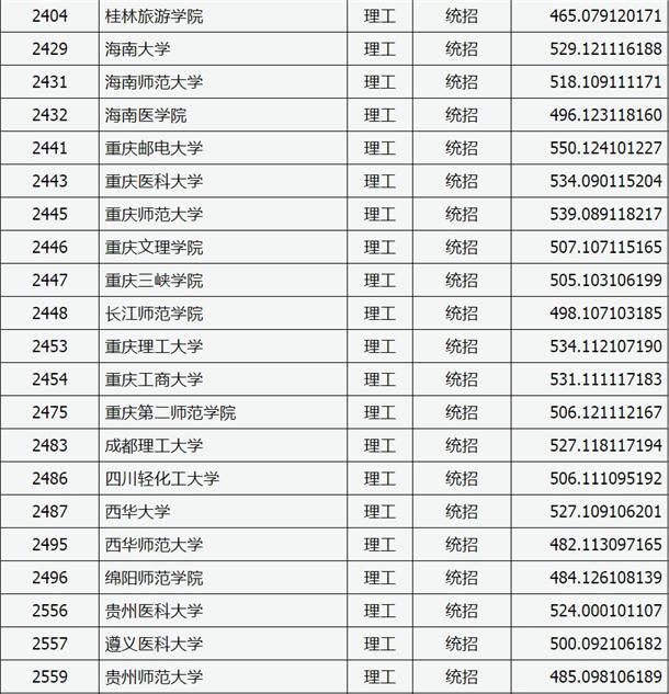 2020山西高考二本A类院校投档分数线及及院校代码一览表