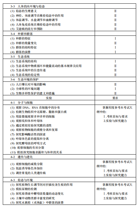 2019福建高考生物考试大纲（完整）