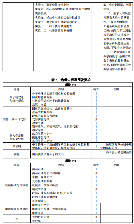 2019福建高考物理考试大纲（完整）