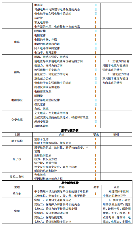 2019内蒙古高考物理考试大纲（完整）