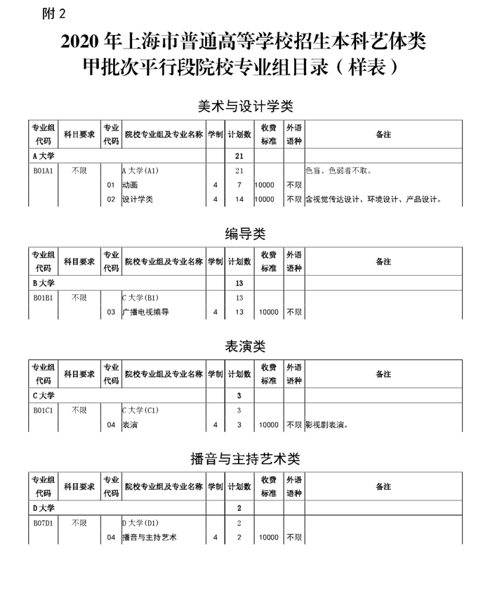 上海市教育考试院关于印发《上海市2020年普通高等学校招生志愿填报与投档录取实施办法》的通知（沪教考院高招〔2020〕3号）