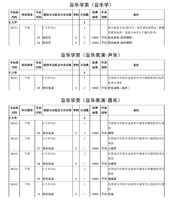 上海市教育考试院关于印发《上海市2020年普通高等学校招生志愿填报与投档录取实施办法》的通知（沪教考院高招〔2020〕3号）