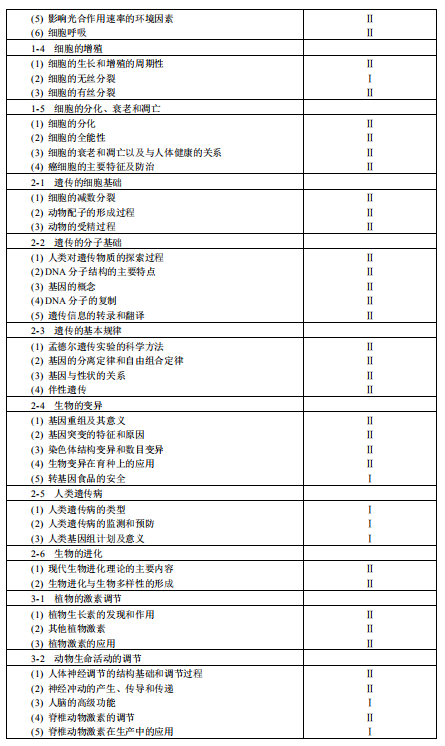 2019重庆高考生物考试大纲（完整）