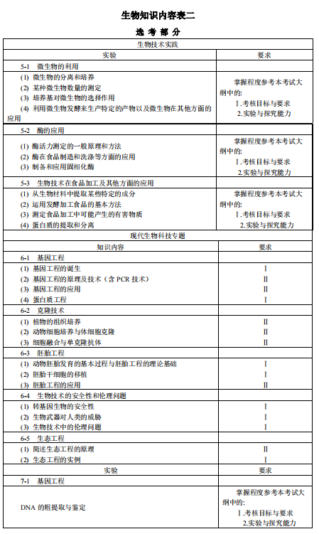 2019云南高考生物考试大纲（完整）
