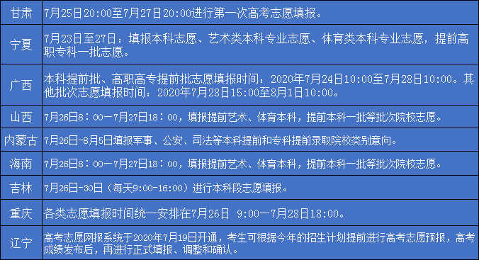 今天高考成绩陆续发布 2020高考查分时间