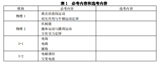 2019安徽高考物理考试大纲（完整）