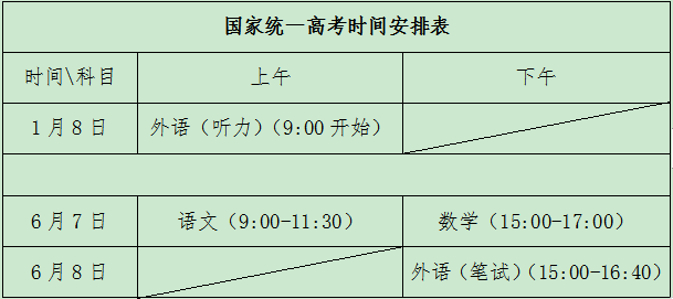 山东2020年新高考改革方案四大变化最新消息