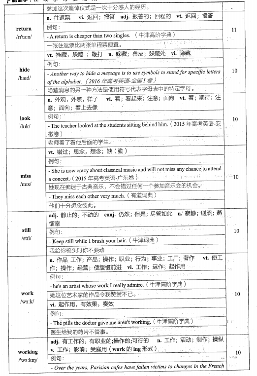 2020徐磊英语800高频词下载