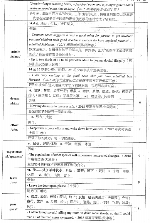 2020徐磊英语800高频词下载