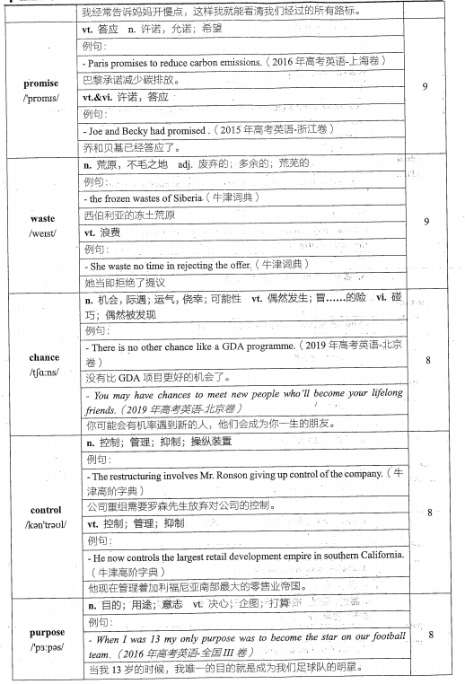 2020徐磊英语800高频词下载