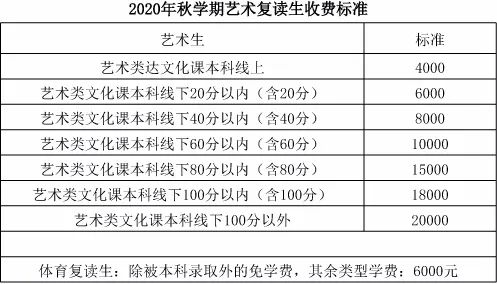 2020毛坦厂中学复读高三的学费是多少 毛坦厂中学复读学费标准是多少