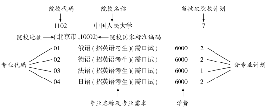 2015年吉林省高考志愿填报指导下