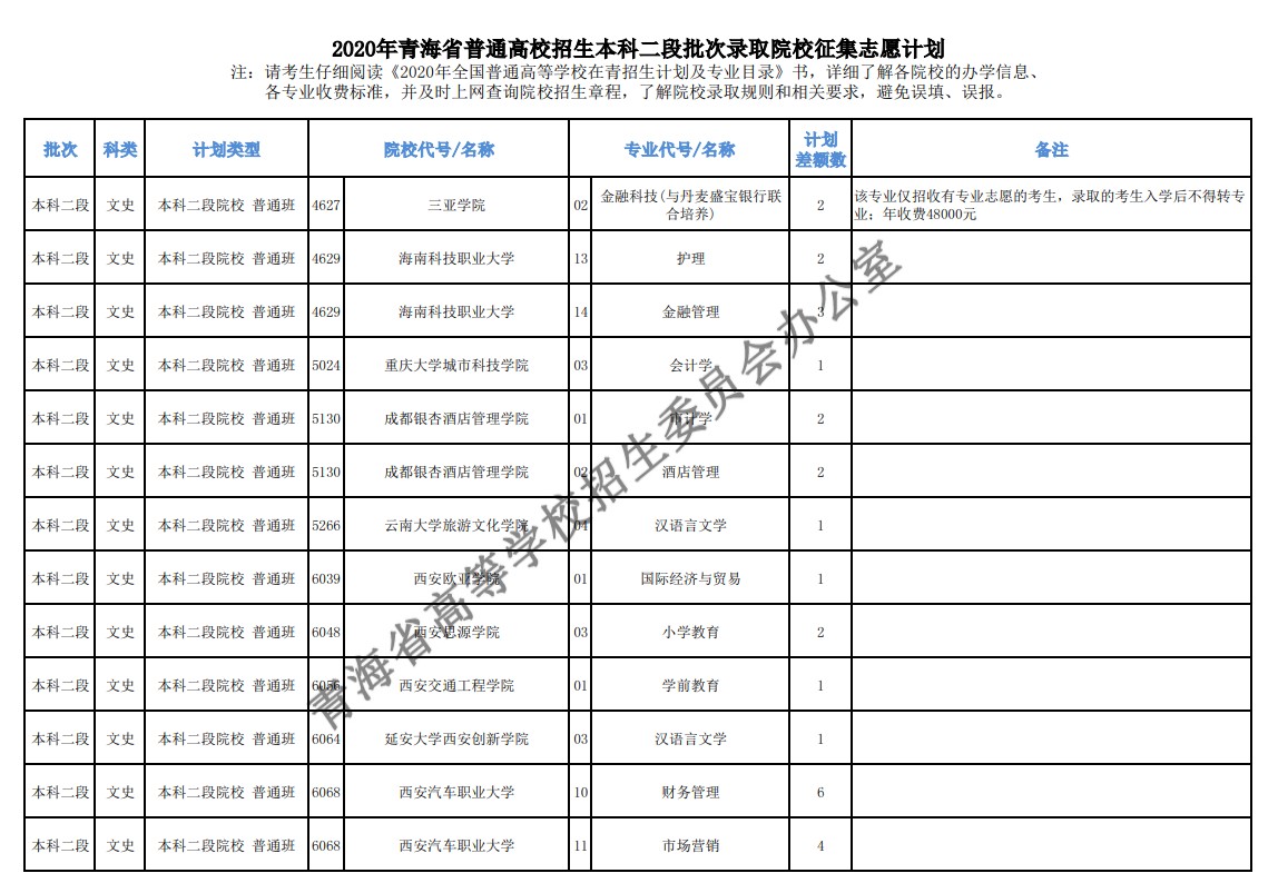 2020年青海高考本科二批征集志愿填报时间及招生计划