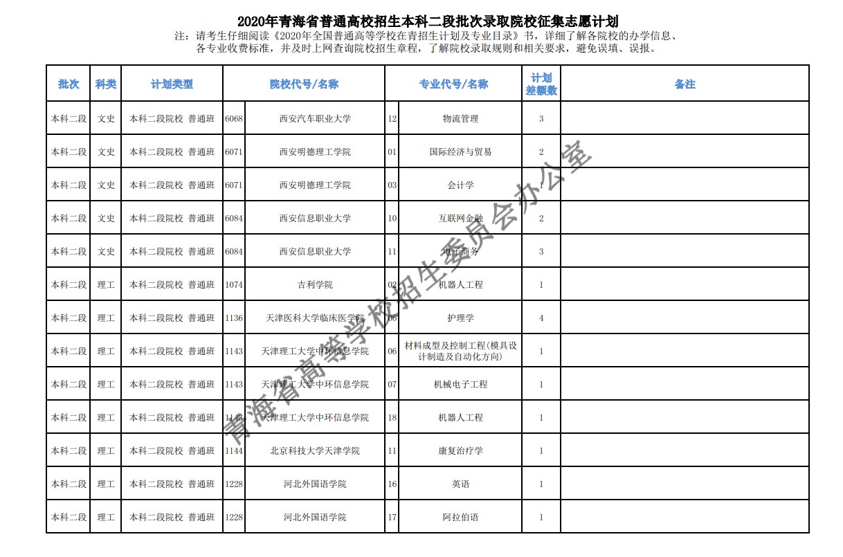 2020年青海高考本科二批征集志愿填报时间及招生计划