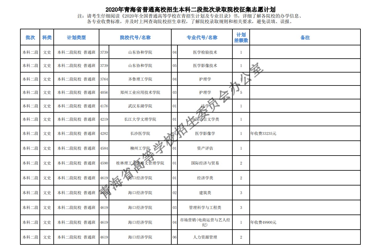 2020年青海高考本科二批征集志愿填报时间及招生计划