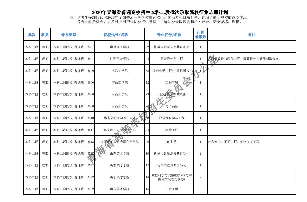 2020年青海高考本科二批征集志愿填报时间及招生计划