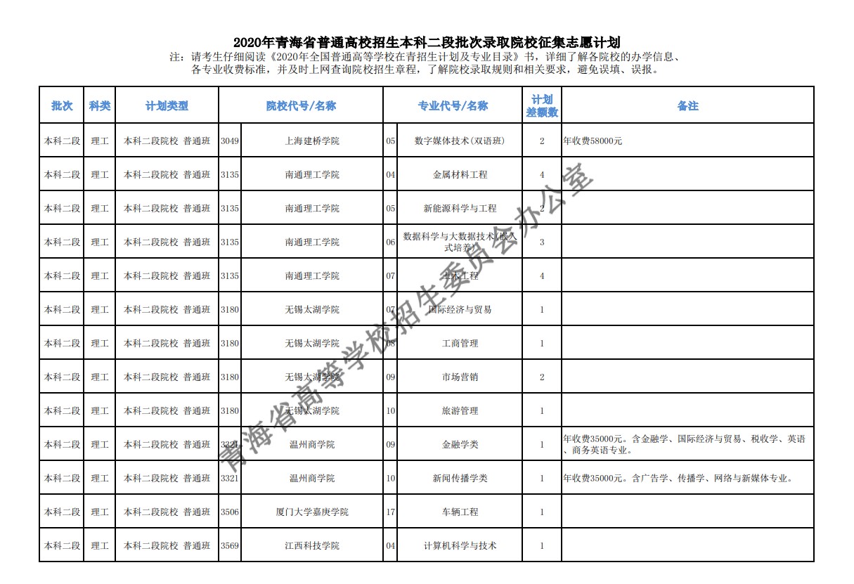 2020年青海高考本科二批征集志愿填报时间及招生计划