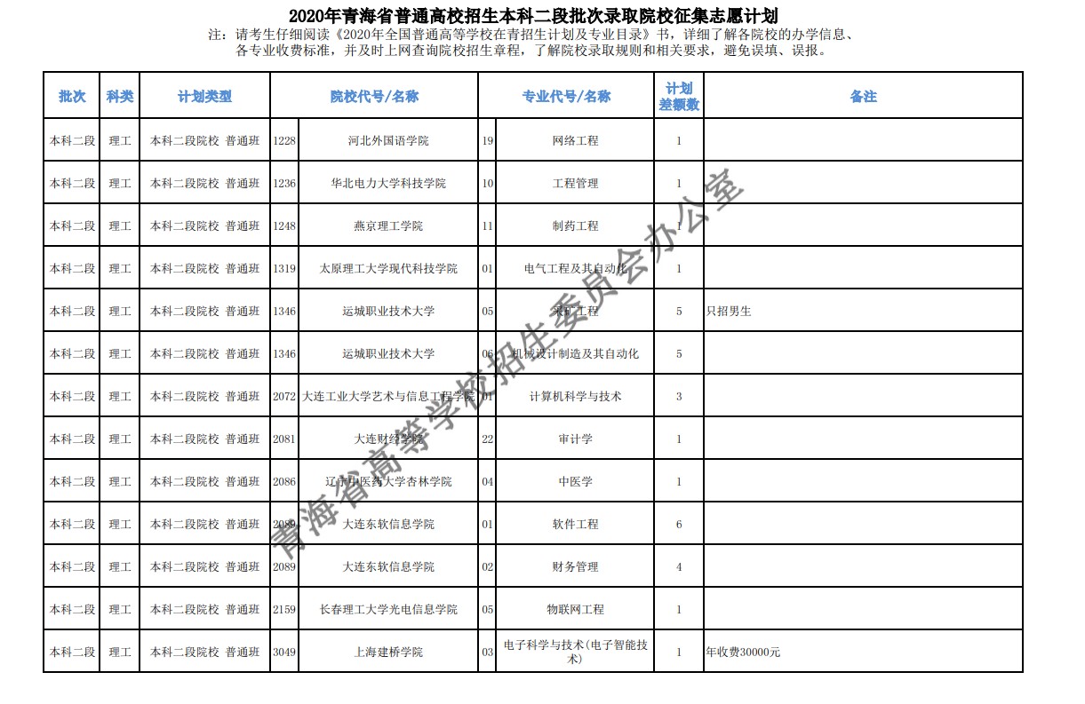 2020年青海高考本科二批征集志愿填报时间及招生计划