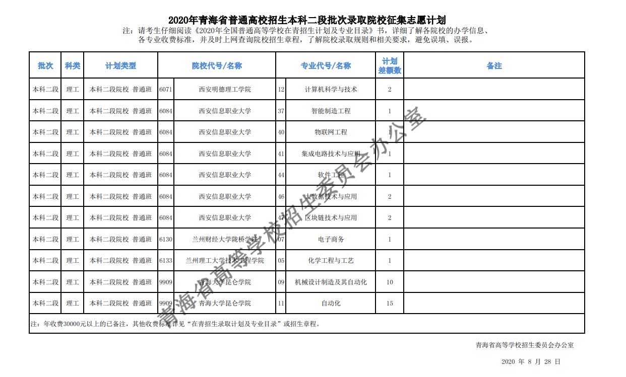 2020年青海高考本科二批征集志愿填报时间及招生计划