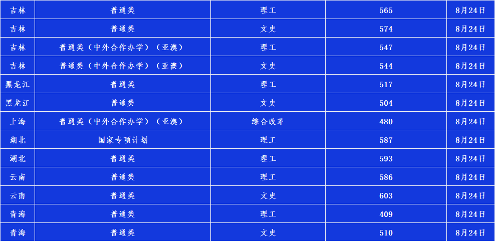 2020辽宁大学高考录取分数线 重点学科有哪些