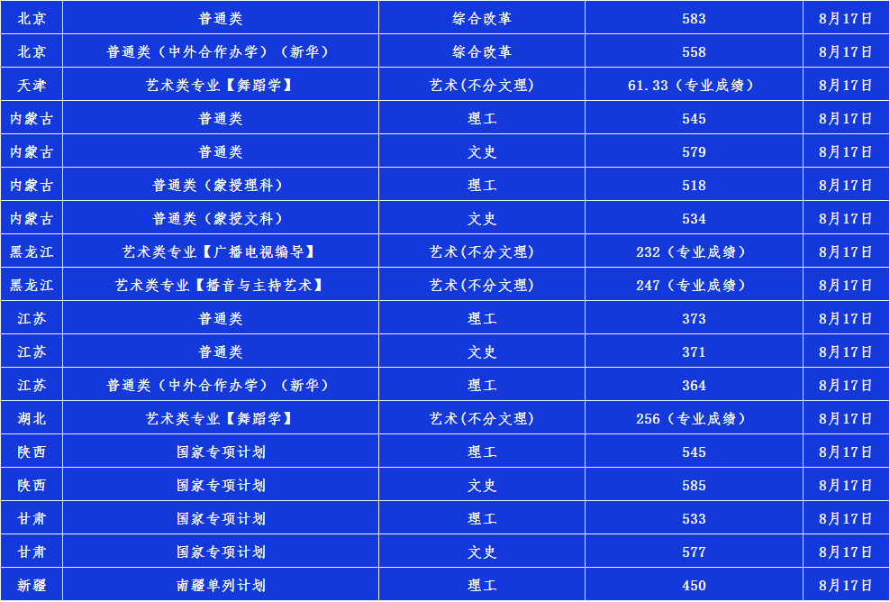 2020辽宁大学高考录取分数线 重点学科有哪些
