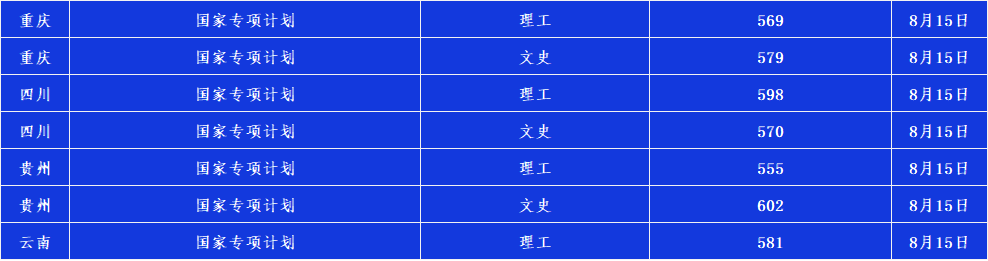 2020辽宁大学高考录取分数线 重点学科有哪些