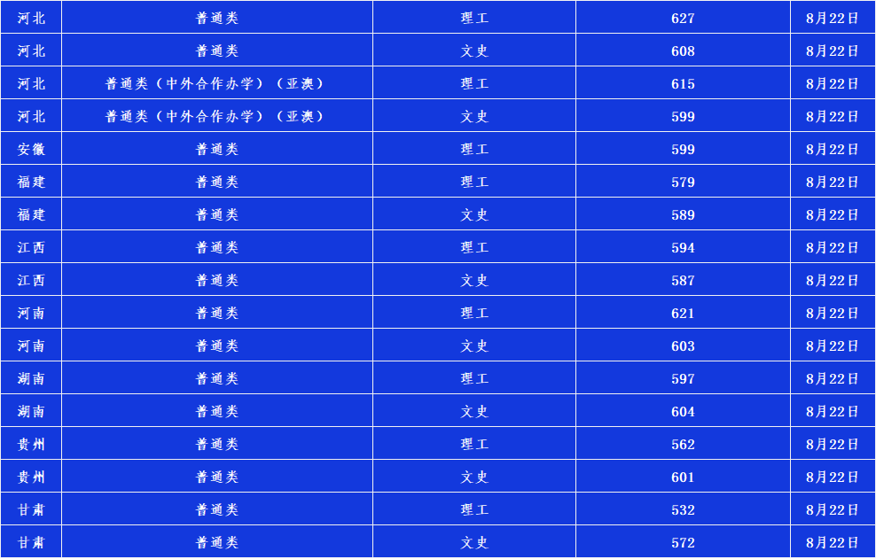 2020辽宁大学高考录取分数线 重点学科有哪些