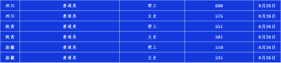 2020辽宁大学高考录取分数线 重点学科有哪些