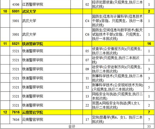 2016年陕西高考本科提前批(理工类)录取人数