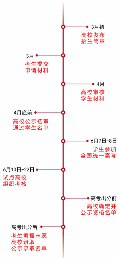 2017西藏自主招生考试报名入口