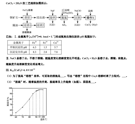 2020江苏南通高三化学模拟试题