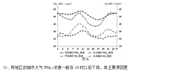 2019年江苏高考地理试题及答案【真题试卷】