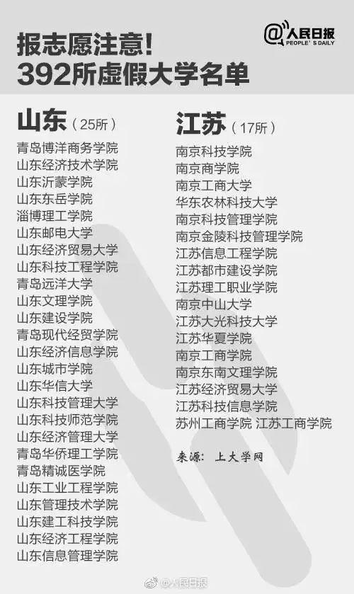 2020全国野鸡大学名单及辨别方法