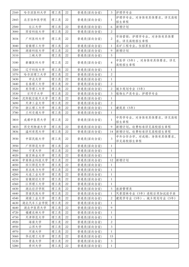 2020湖北高考一本征集志愿时间及专业计划数