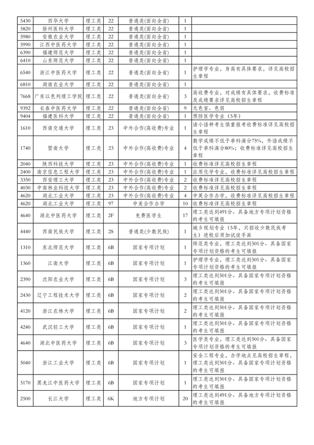 2020湖北高考一本征集志愿时间及专业计划数