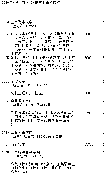 2020吉林高考提前批第二轮征集志愿时间及相关院校