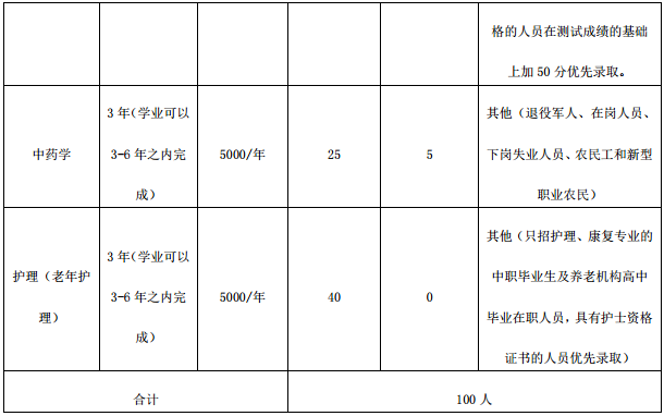 天津医学高等专科学校2020高职扩招专业计划及专业学费标准