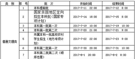 2017重庆高考二本征集志愿填报时间